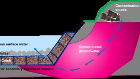 RESANAT project promotes the redevelopment of contaminated sites